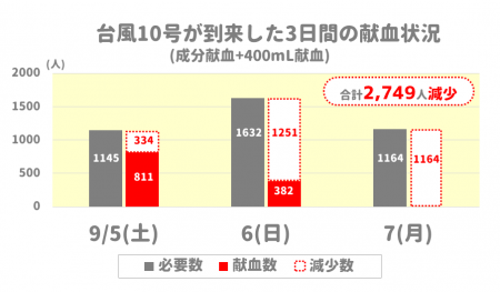 グラフ_ホームページ用