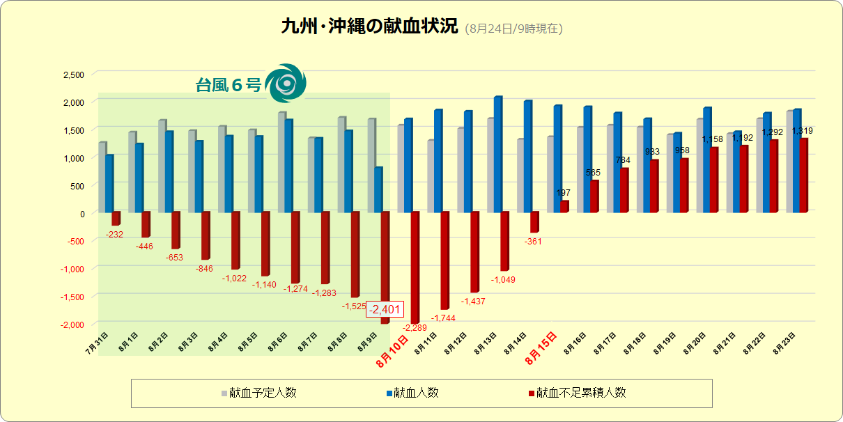 graph20230824.pngのサムネイル画像