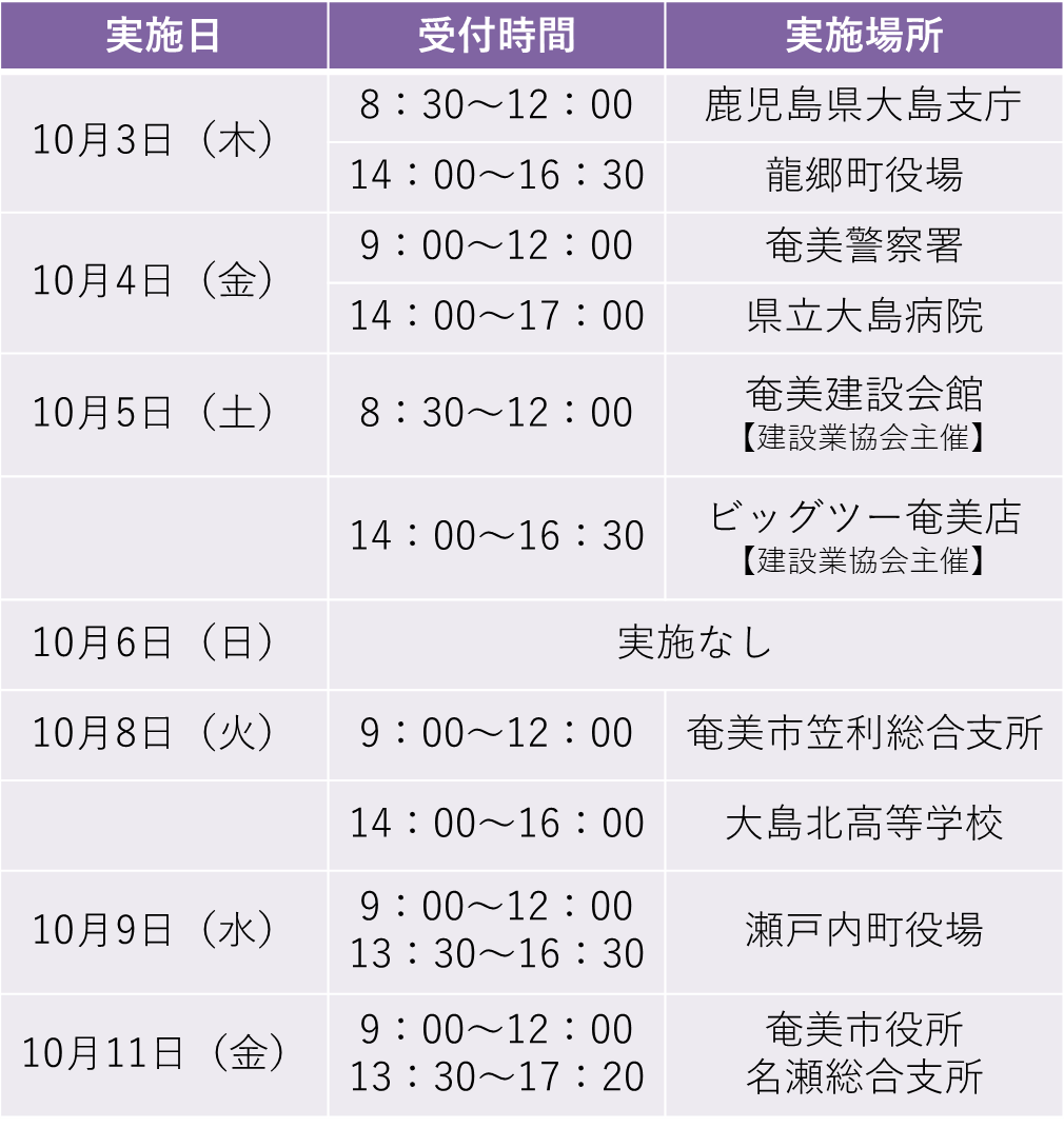 奄美大島献血の予定