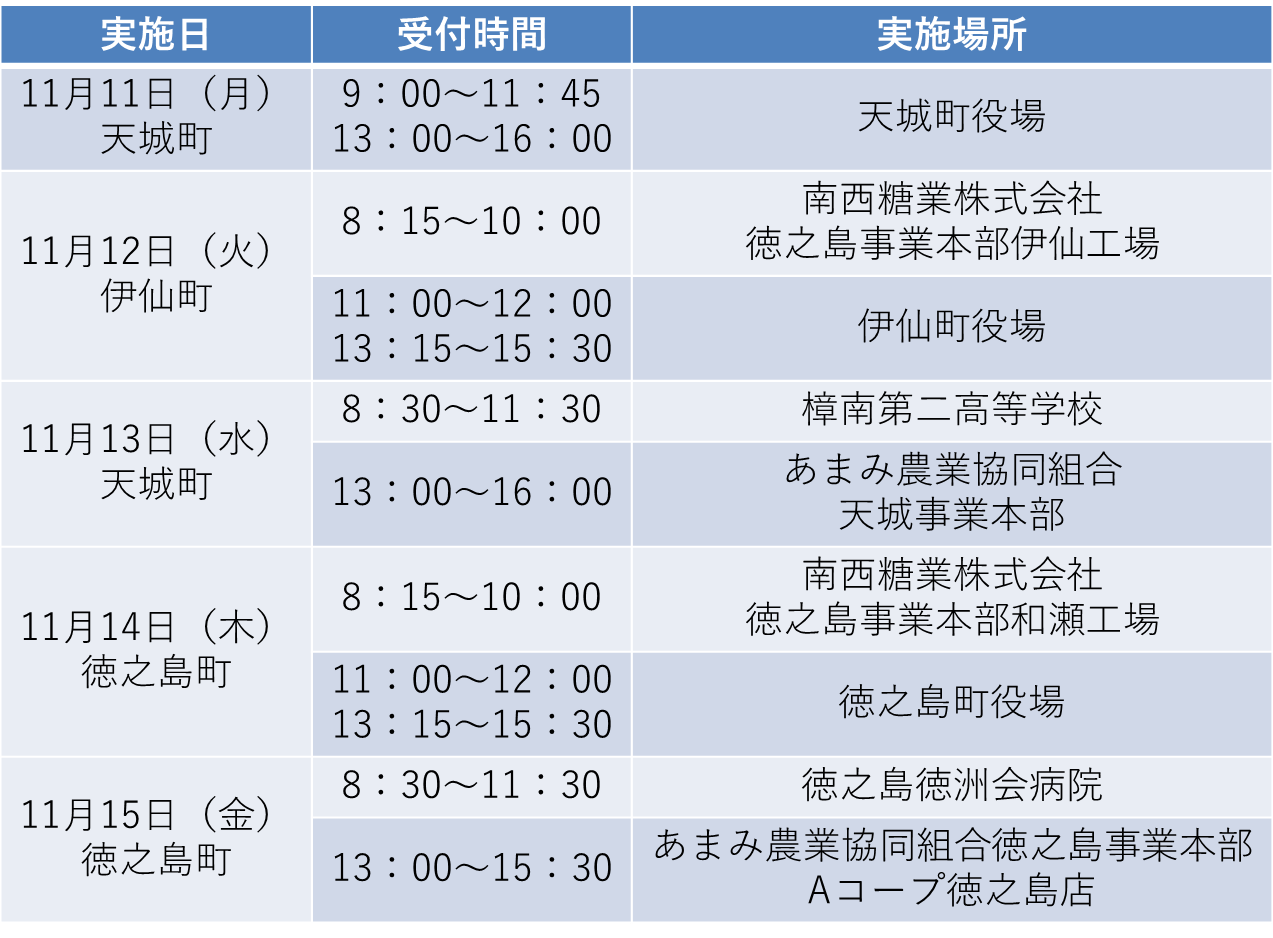 徳之島献血