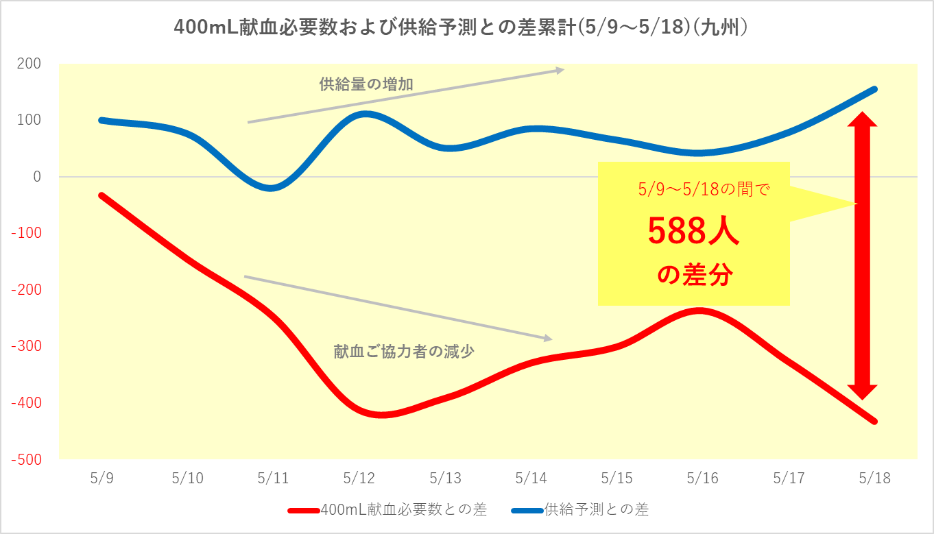 GW以降供給量増加.png