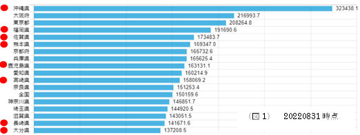 2022年8月コロナ感染状況.png