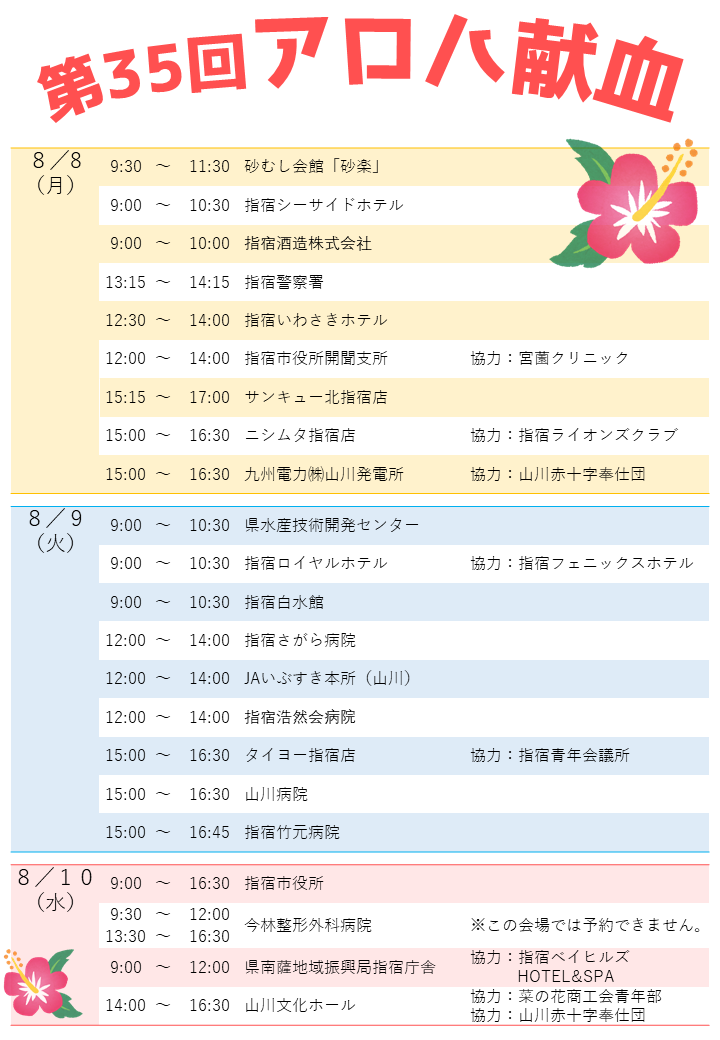 第35回アロハ献血.png
