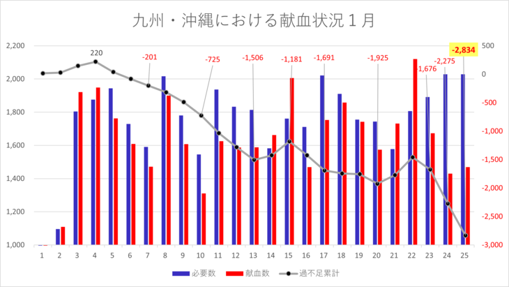 2023年1月寒波襲来!