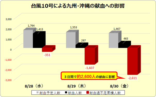 240903グラフ