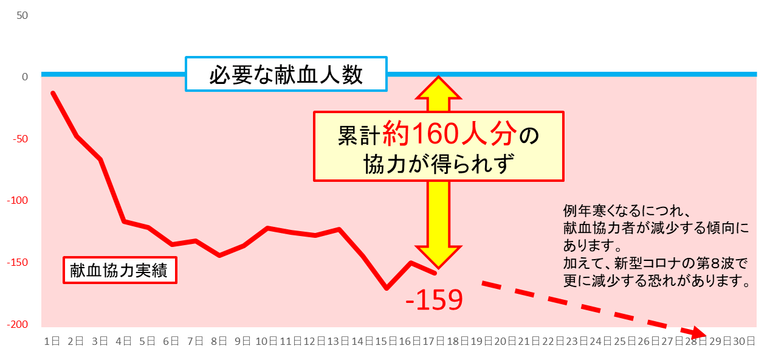 2022年11月の協力状況