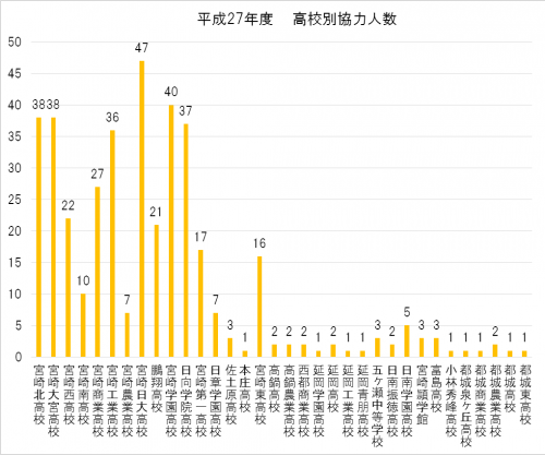 2015グラフ.png