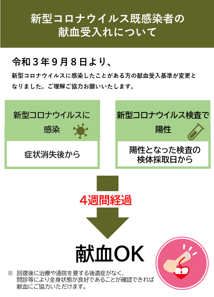 新型コロナウイルス既感染者受入れについて.png