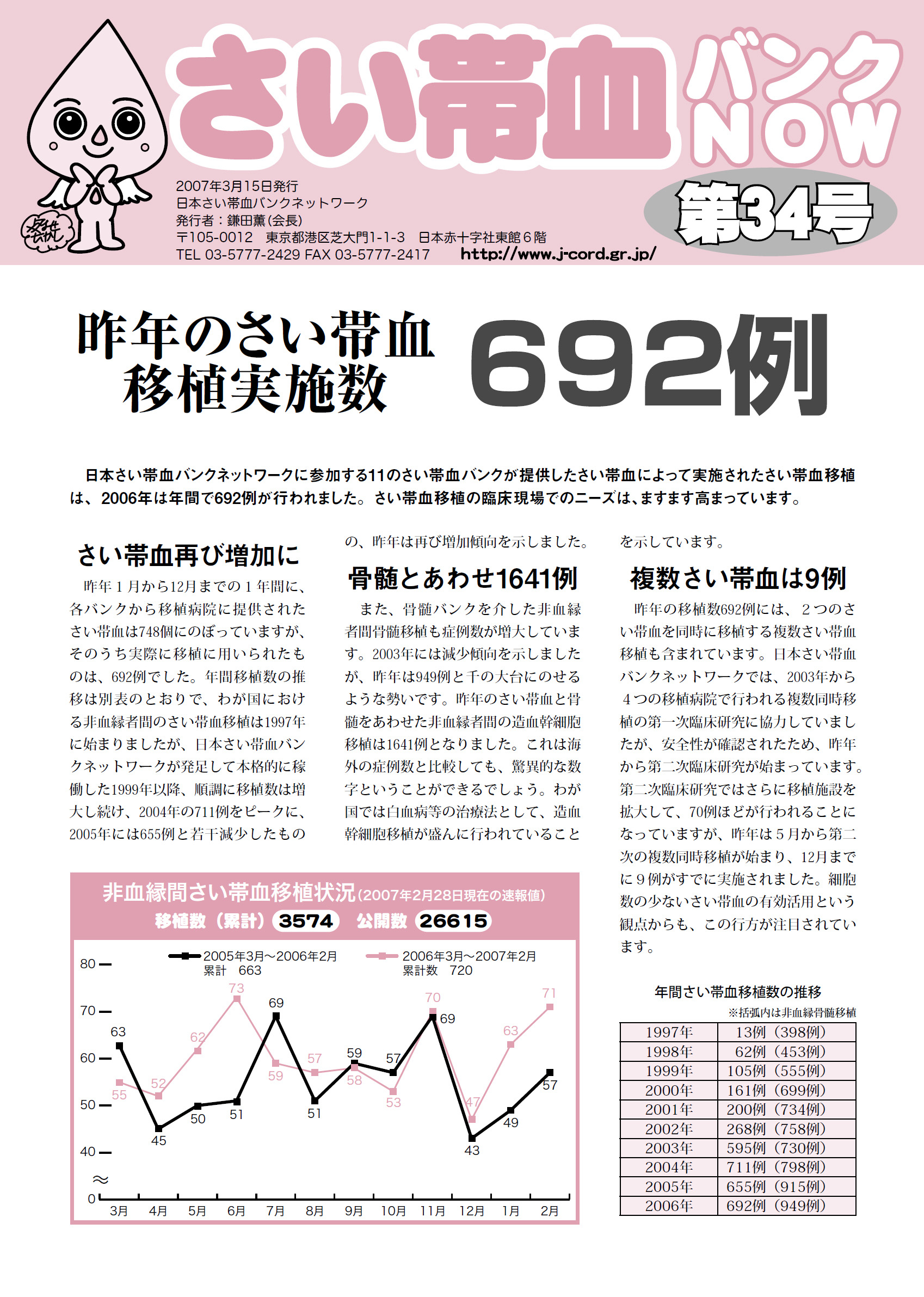 さい帯血バンクNOW！第34号のサムネイル