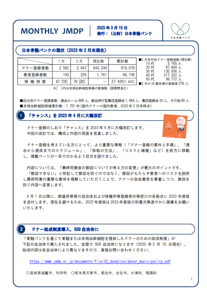 MONTHLY JMDPの画像