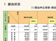 数値で見る血液事業