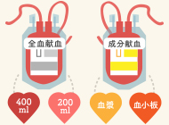 献血の種類のご案内