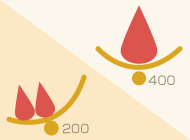 400mL献血が必要な理由（200mL献血について）