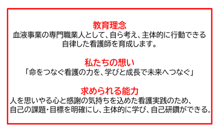 教育理念・私たちの想い・求められる能力