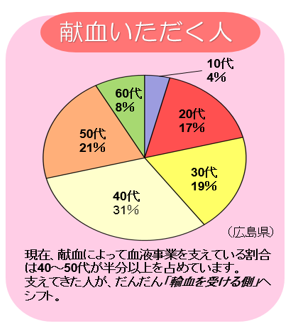 献血いただく人.png