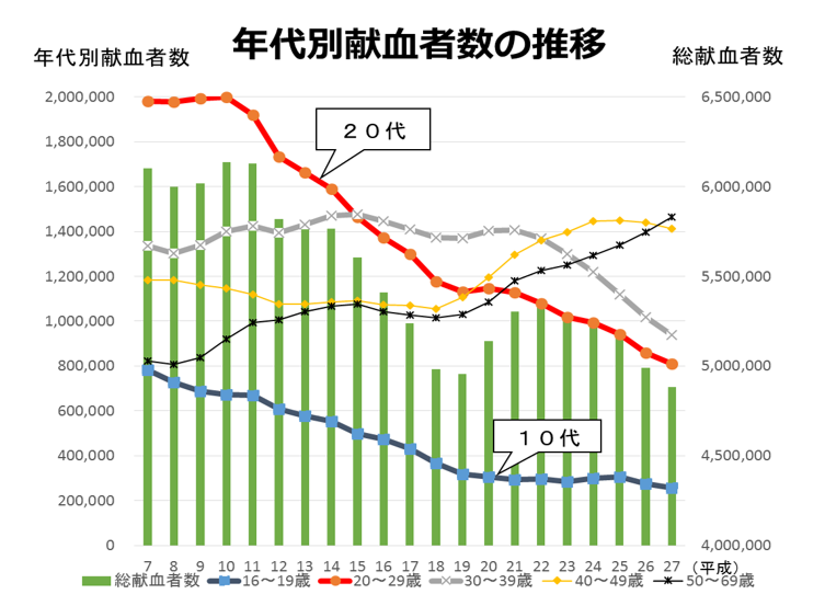 献血セミナー2.PNG
