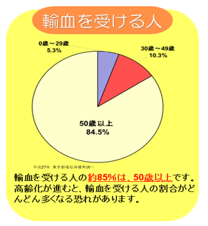 輸血を受ける人.png