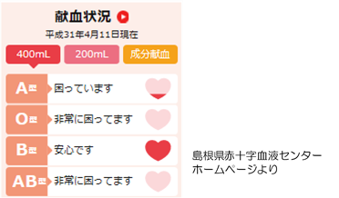 血液センターだより 輸血とabo血液型 新着ニュース プレスリリース イベント 島根県赤十字血液センター 日本赤十字社