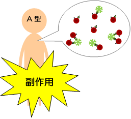 血液センターだより 輸血とabo血液型 新着ニュース プレスリリース イベント 島根県赤十字血液センター 日本赤十字社