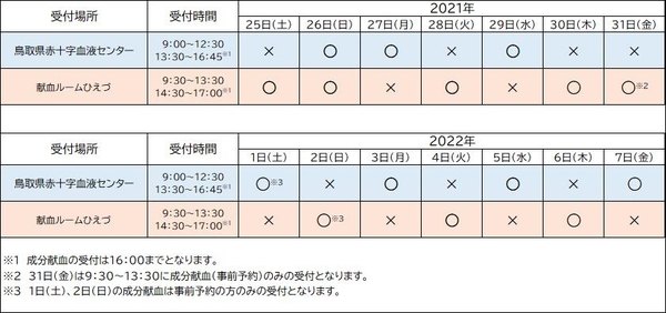 2021年末年始