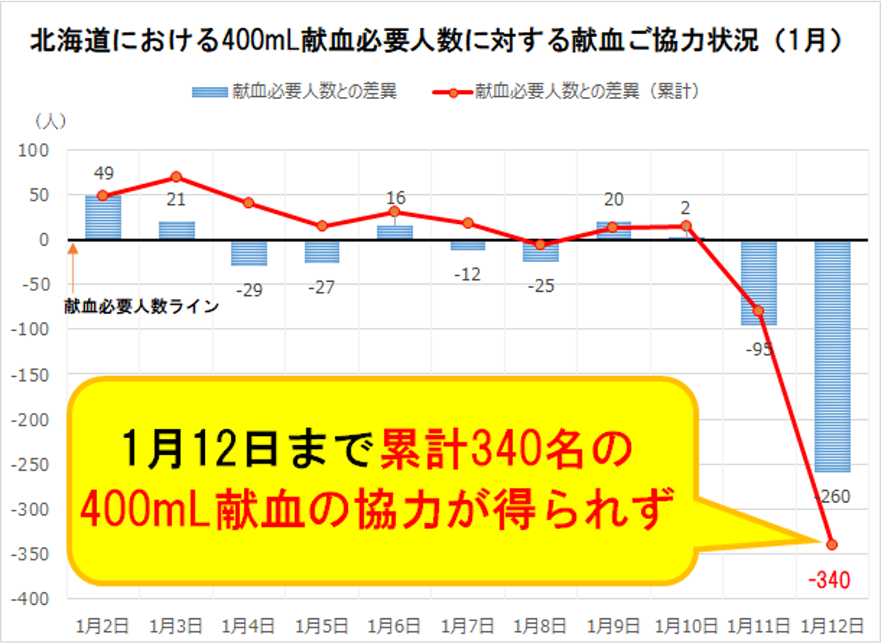 https://www.bs.jrc.or.jp/hkd/hokkaido/20220113-graph.png