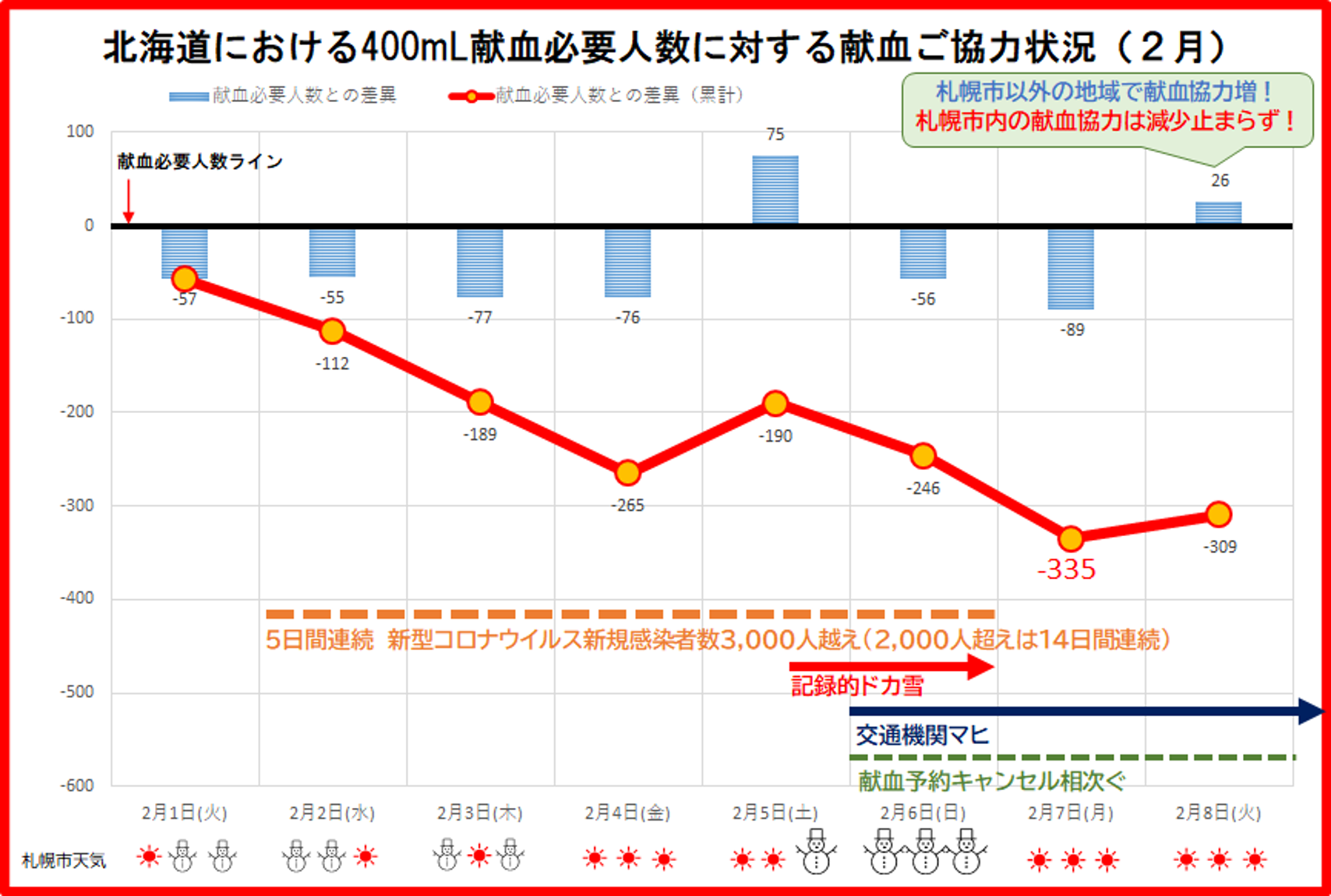 https://www.bs.jrc.or.jp/hkd/hokkaido/20220209-yuki.png