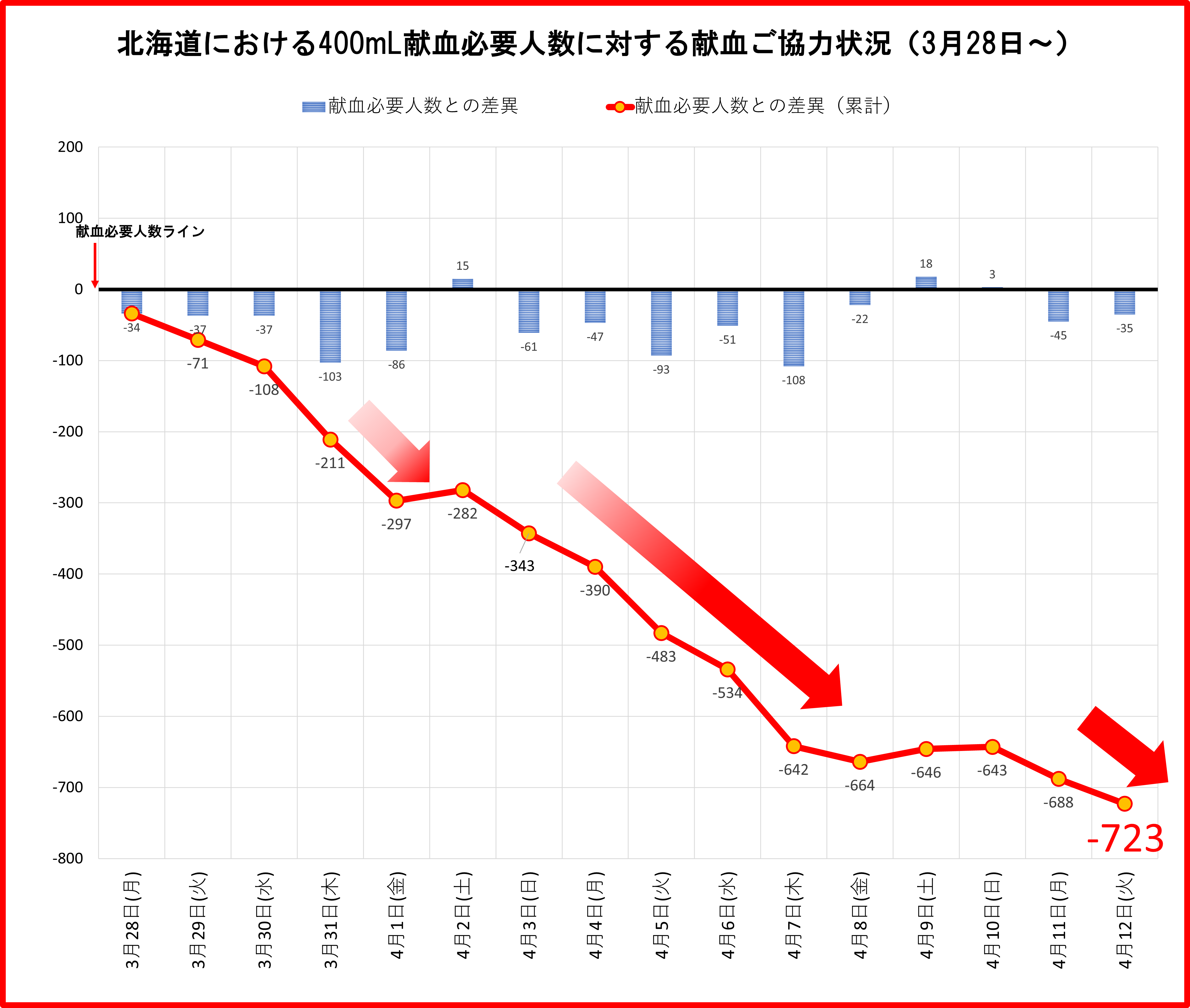 https://www.bs.jrc.or.jp/hkd/hokkaido/20220413-graph.png