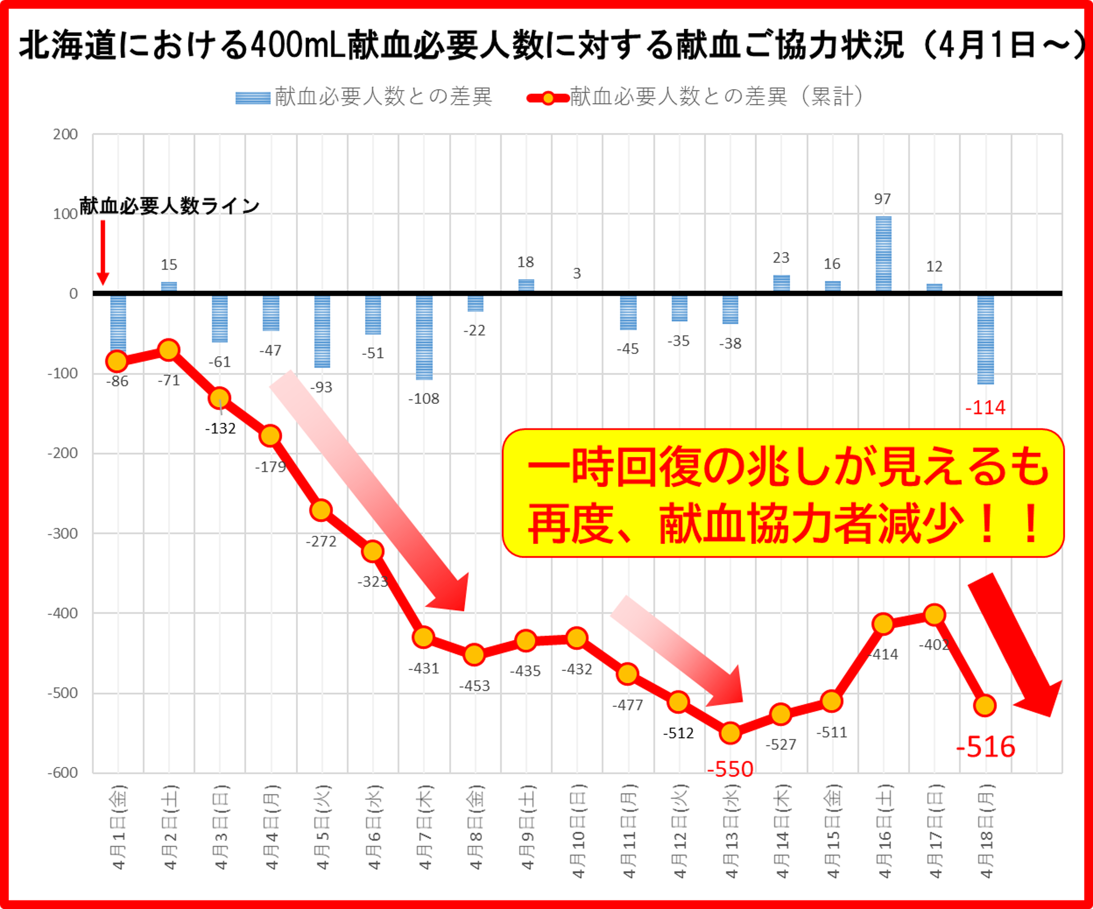 https://www.bs.jrc.or.jp/hkd/hokkaido/20220419-graph.png