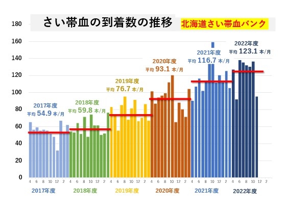 https://www.bs.jrc.or.jp/hkd/hokkaido/20230116-4.jpg