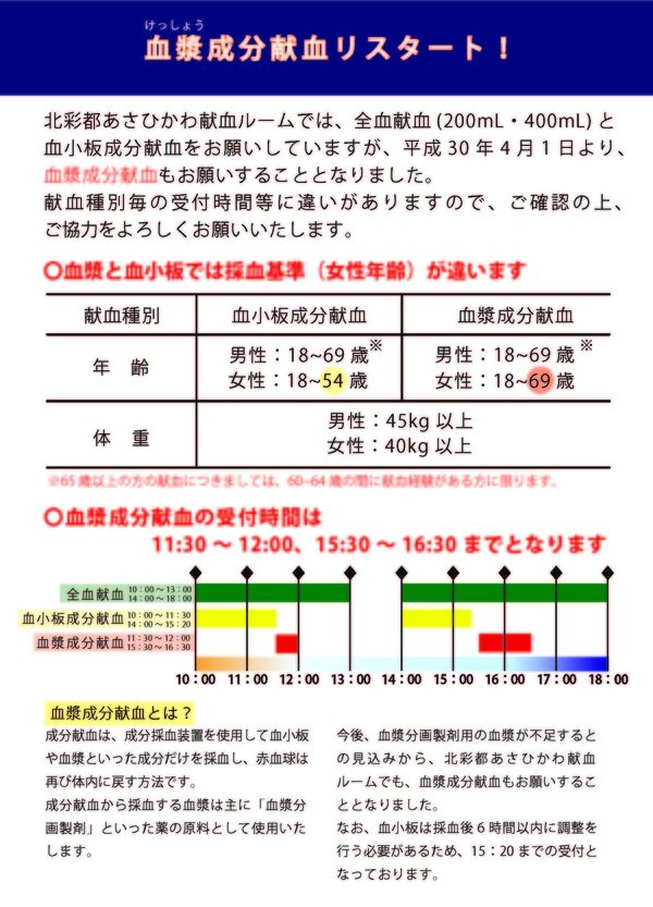 北彩都血漿+.jpg