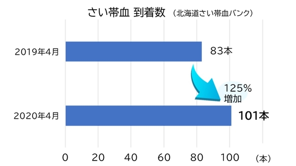 20200611-saitaiketsu.jpg