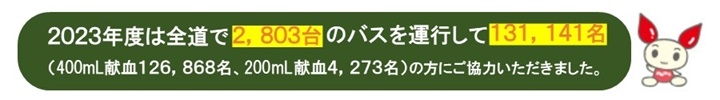 協力者数