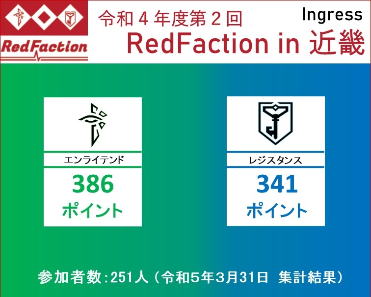 RedFactionポイント最終結果