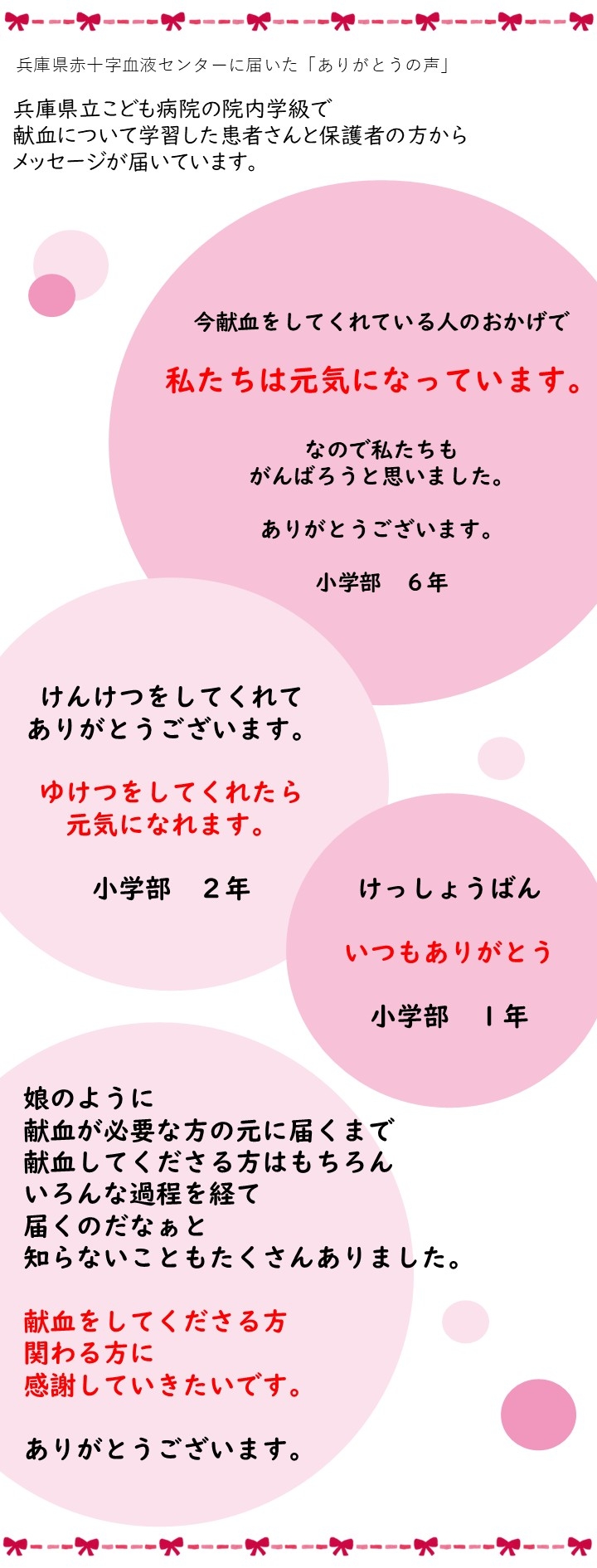 兵庫県赤十字血液センターに届いた「ありがとうの声」兵庫県立こども病院の院内学級で献血について学習した患者さんと保護者の方からメッセージが届いています。今献血をしてくれている人のおかげで私たちは元気になっています。なので私たちもがんばろうと思いました。ありがとうございます。（小学部６年）／けんけつをしてくれてありがとうございます。ゆけつをしてくれたら元気になれます。（小学部２年）／けっしょうばんいつもありがとう（小学部１年）／娘のように献血が必要な方の元に届くまで献血してくださる方はもちろんいろんな過程を経て届くのだなぁと知らないこともたくさんありました。献血をしてくださる方関わる方に感謝していきたいです。ありがとうございます。