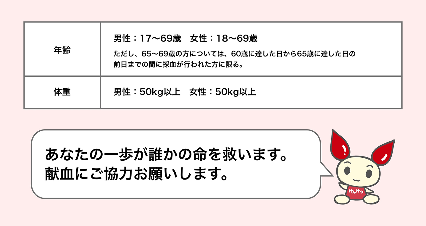 400mL献血基準