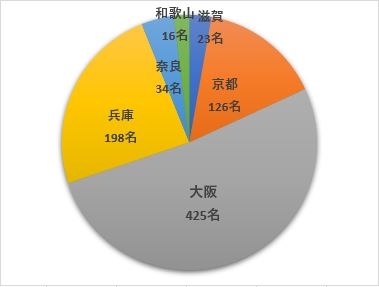 参加者数.jpg