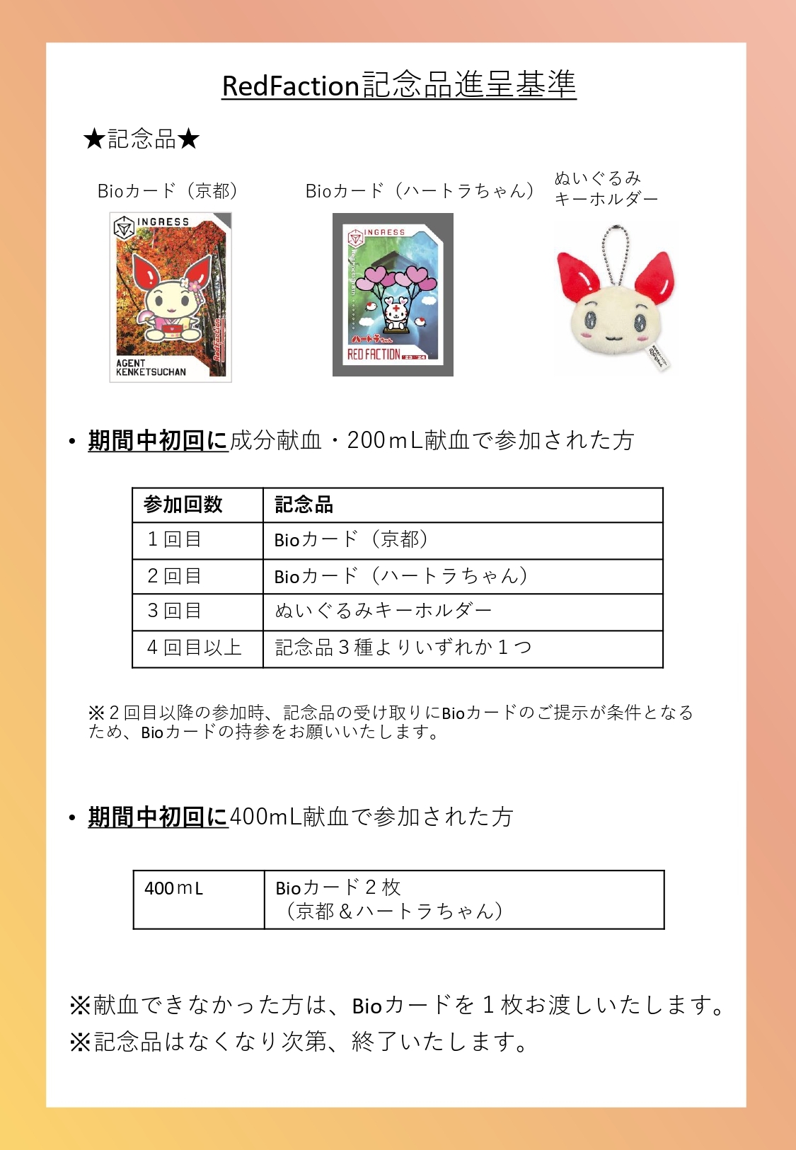 RedFaction記念品進呈基準
