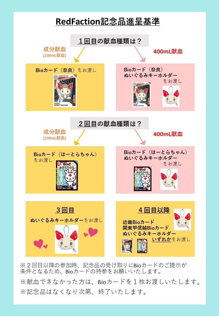 Redfaction記念品進呈基準