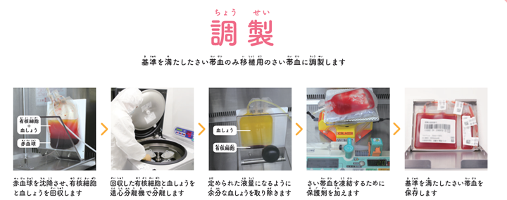 調製の画像