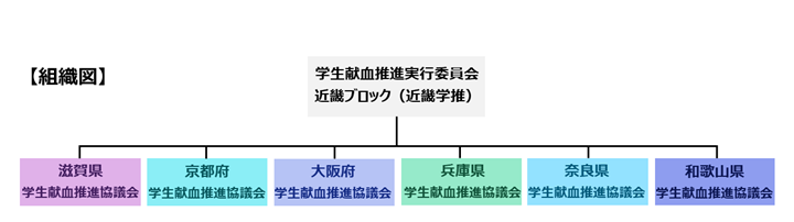 組織図の画像