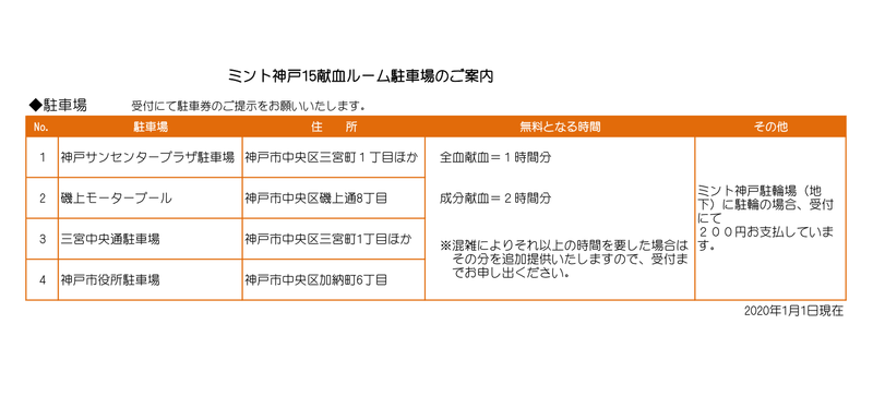 ミント神戸15献血ルーム駐車場のご案内