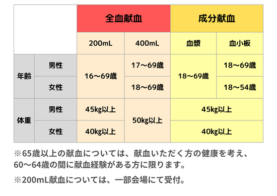syokai-kijun1.png