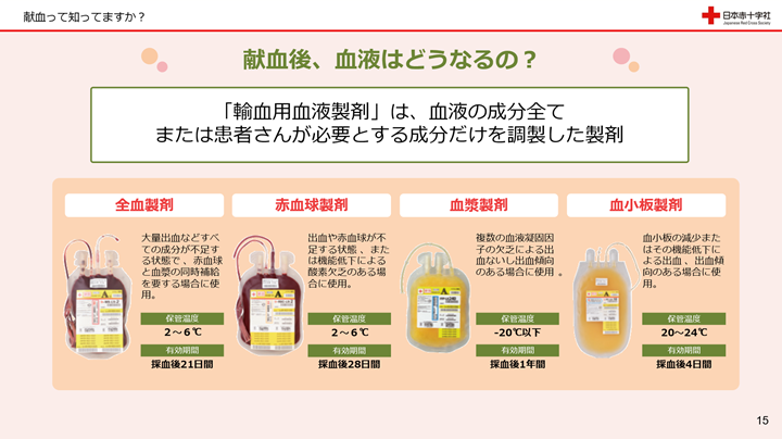 献血後、血液はどうなるの？の画像
