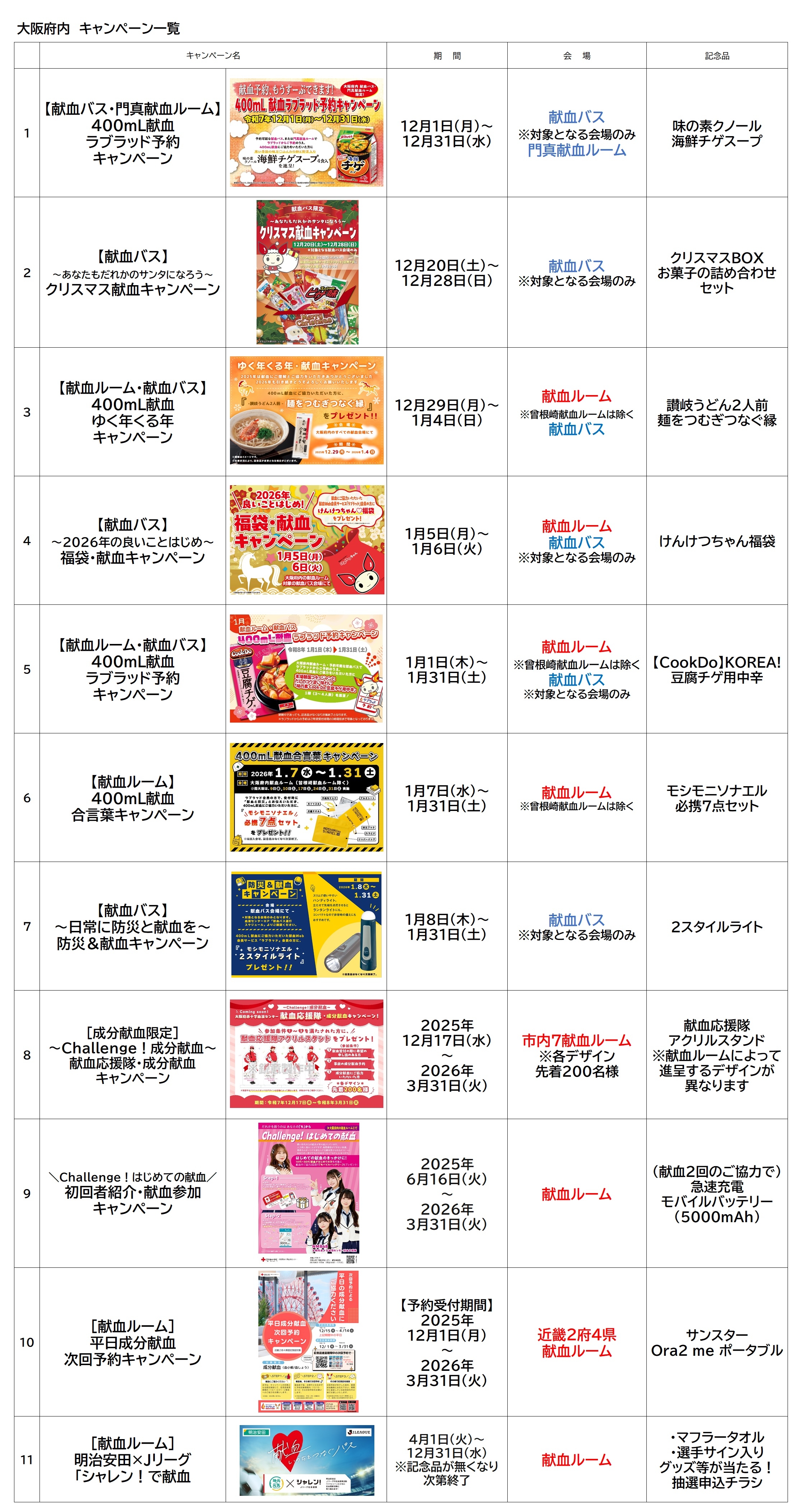 キャンペーン一覧