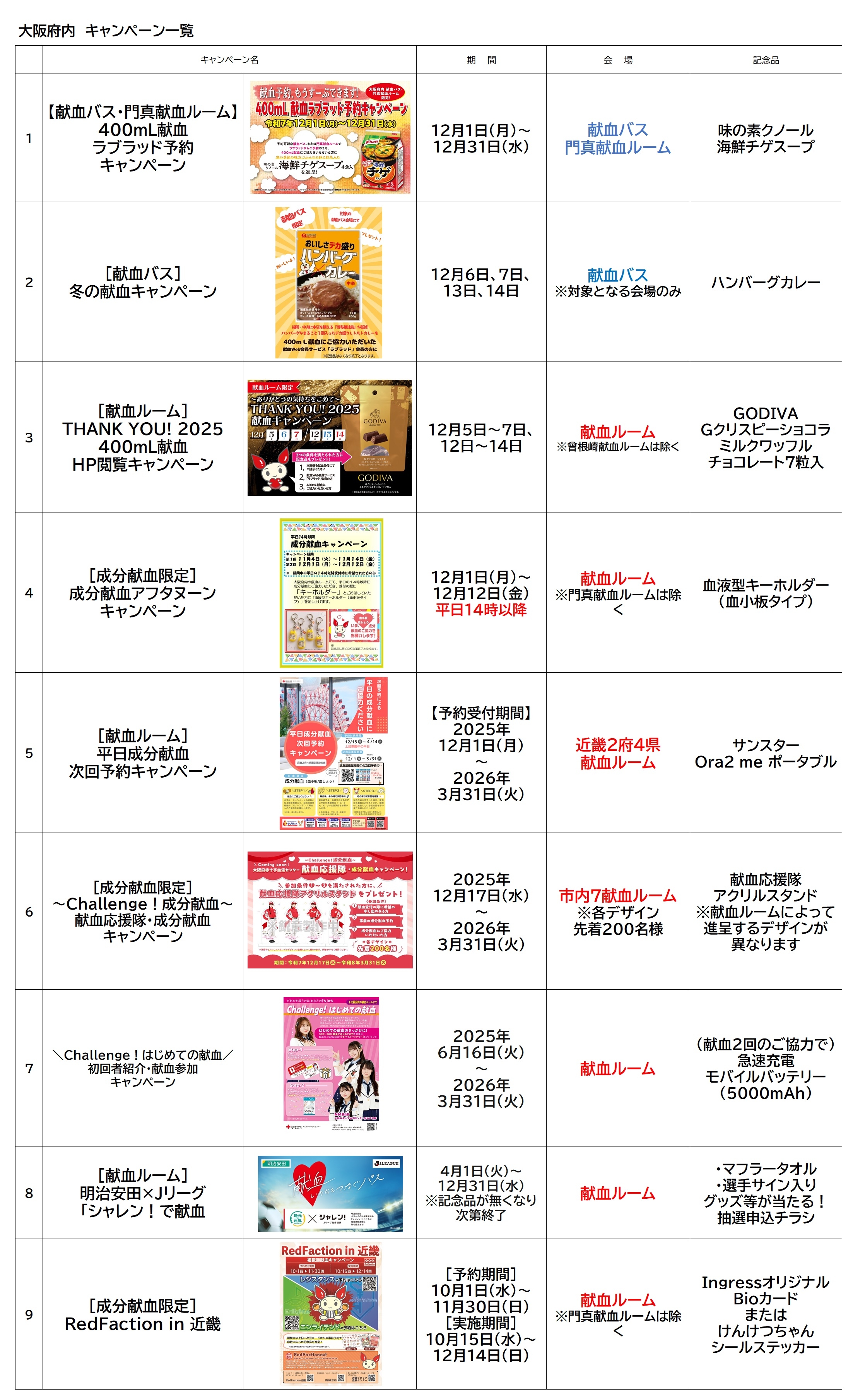 12月キャンペーン一覧