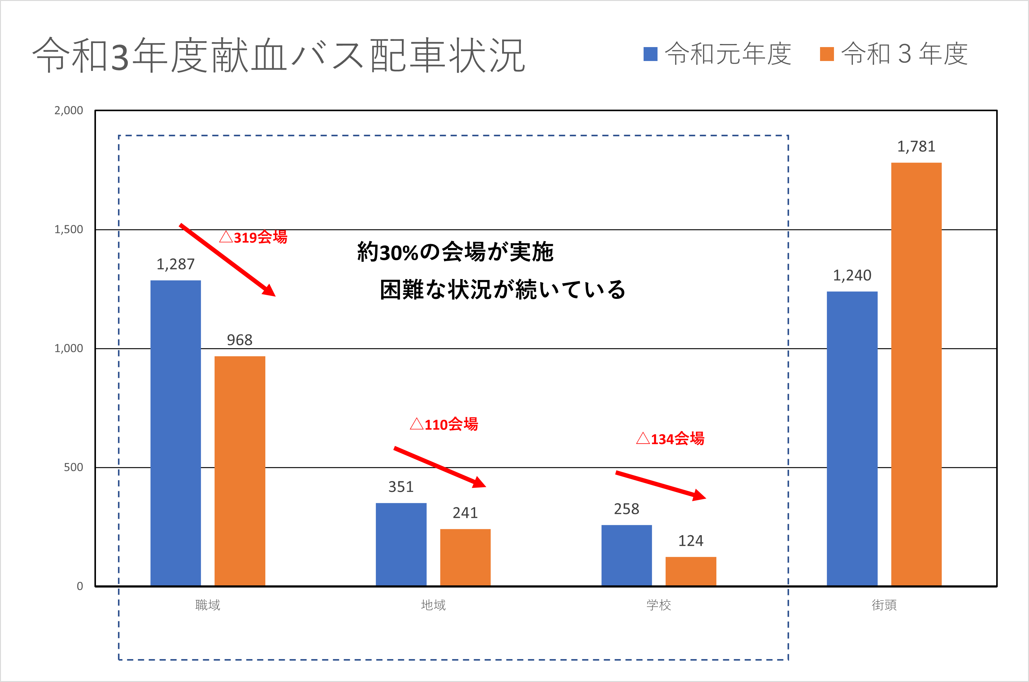 配車状況.png