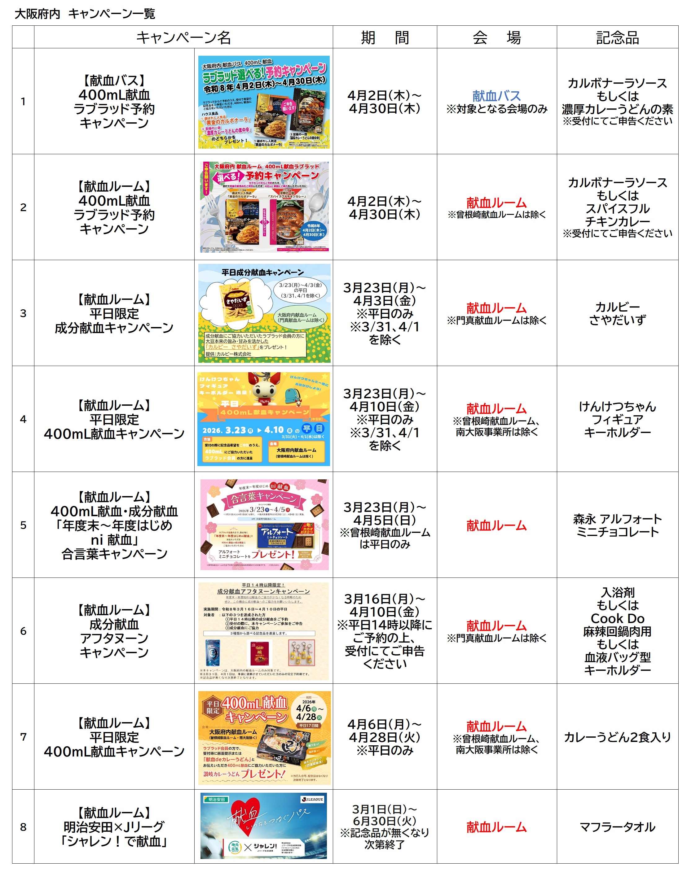 4月キャンペーン一覧