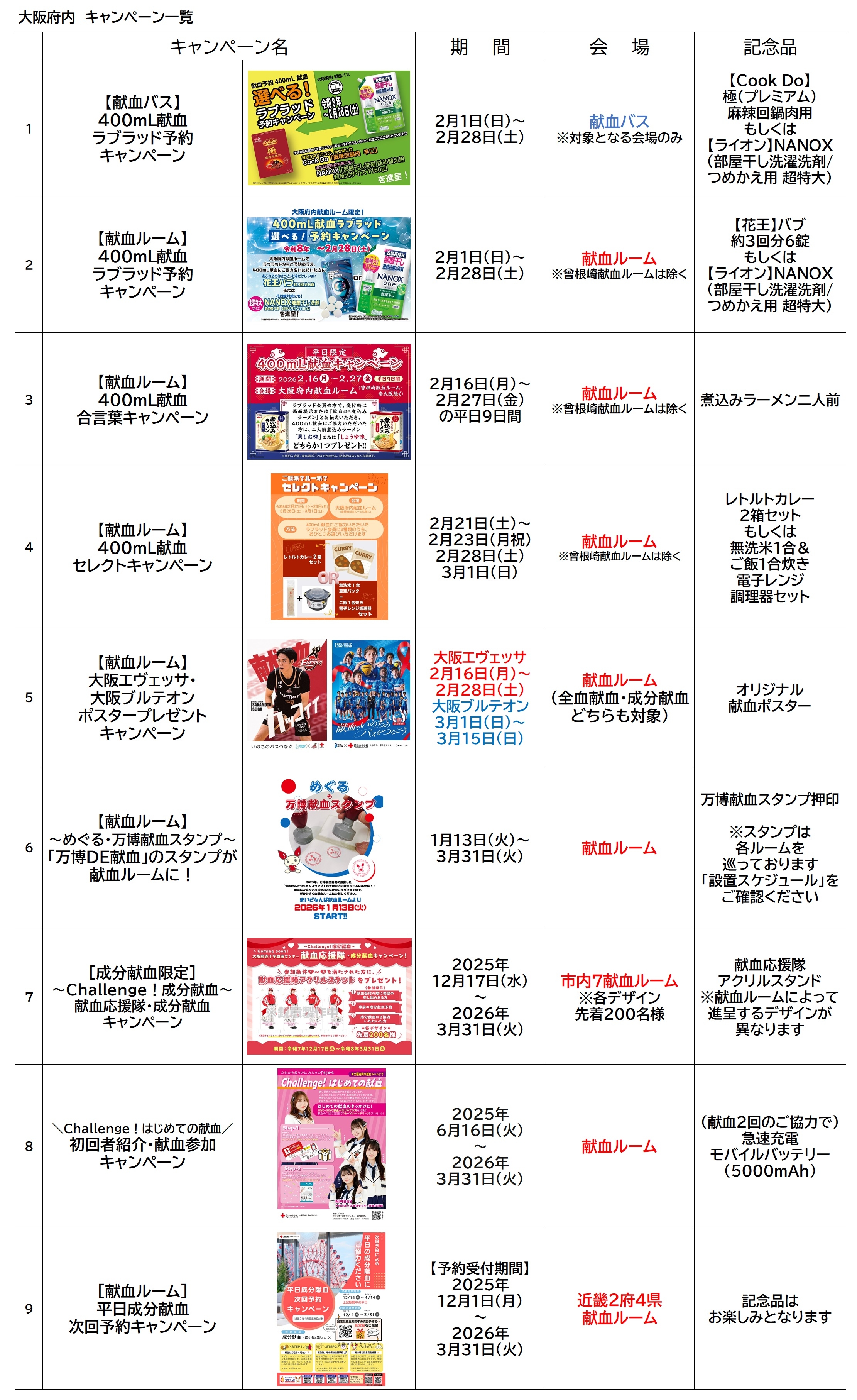 2月キャンペーン一覧