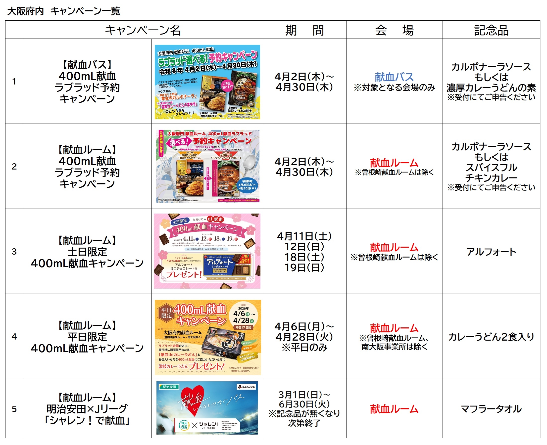 4月キャンペーン一覧