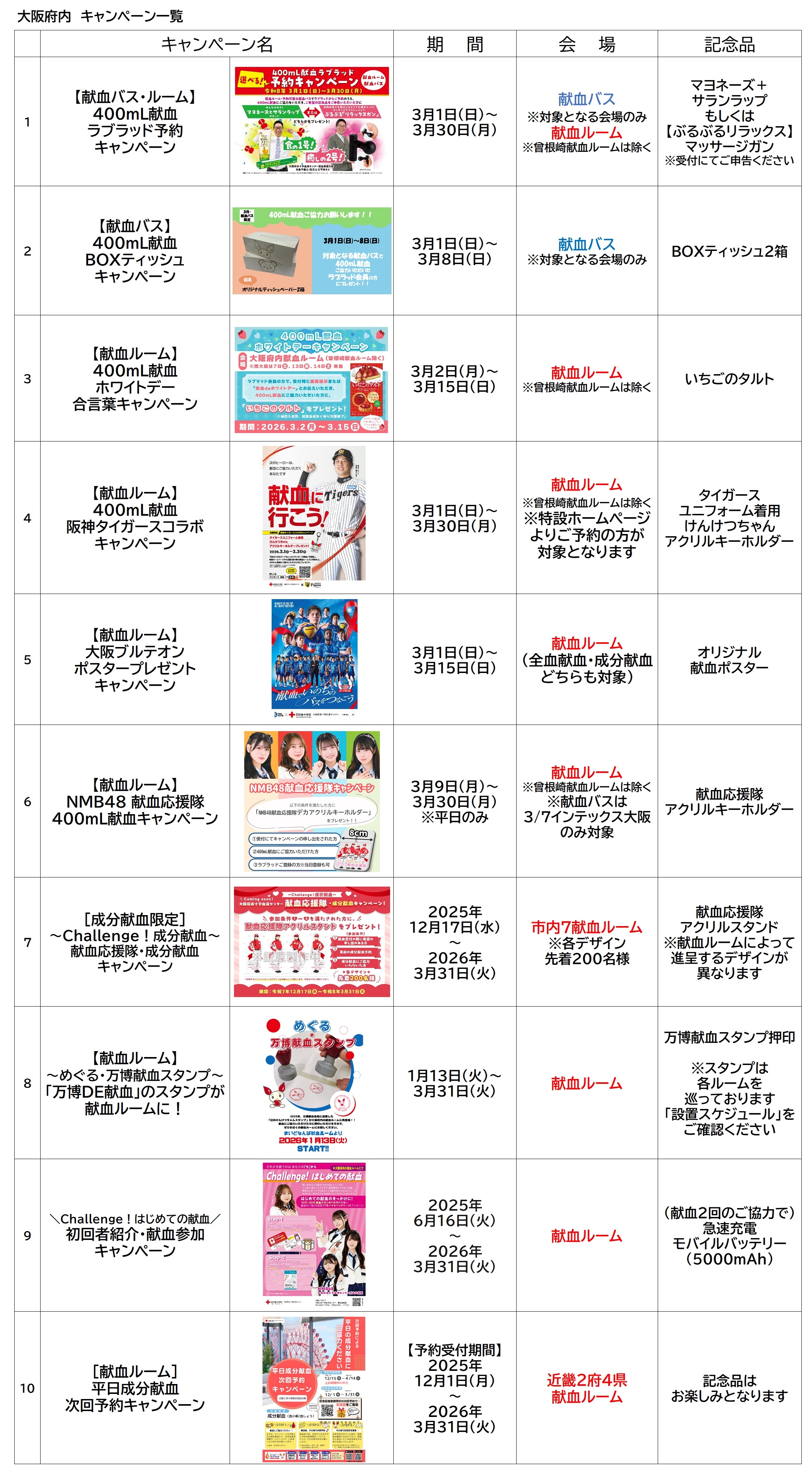 3月キャンペーン一覧